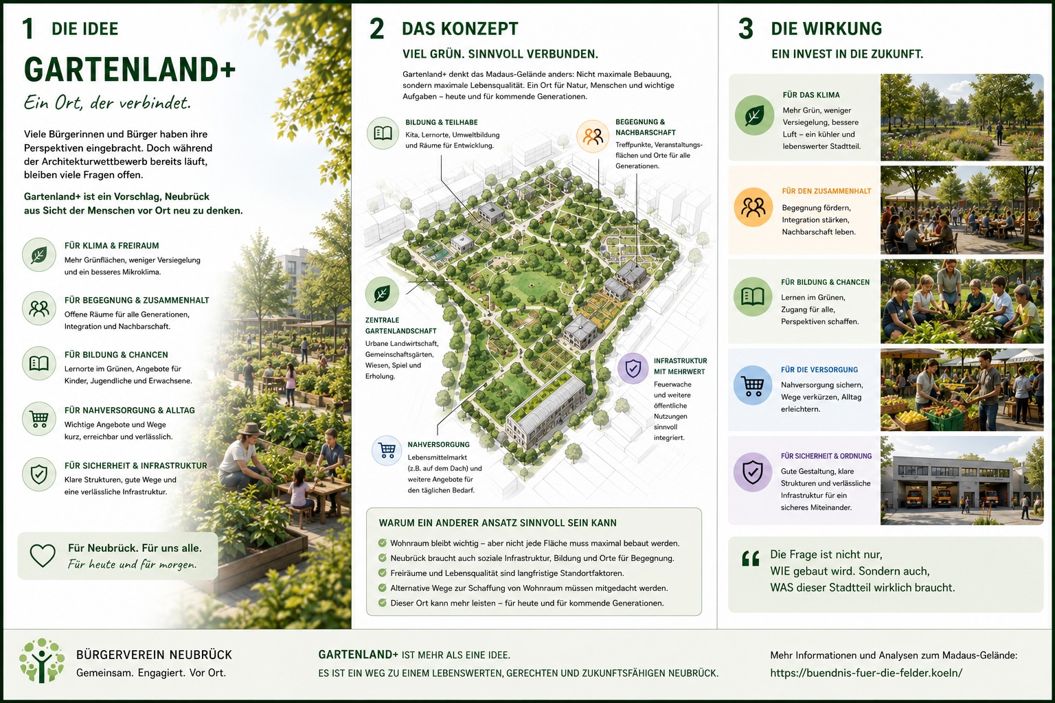 Gartenland+ Konzept